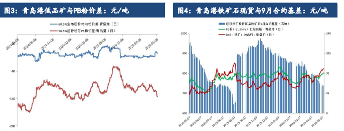 下游表需偏高铁水回升 铁矿石短期偏强运行