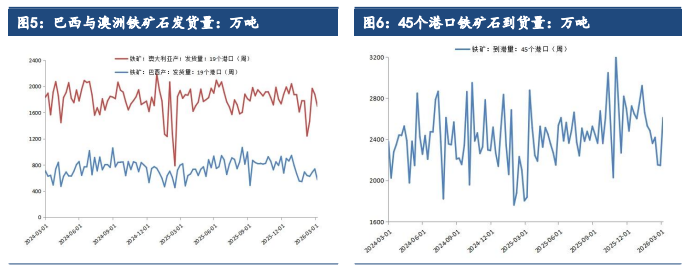 下游表需偏高铁水回升 铁矿石短期偏强运行
