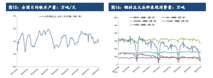下游表需偏高铁水回升 铁矿石短期偏强运行