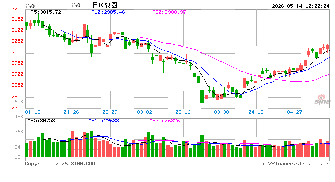 光大期货：5月14日金融日报