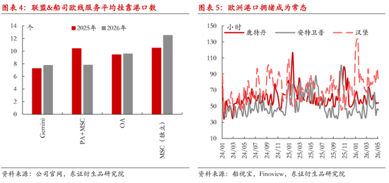 【专题报告】解读2026年欧线服务网络调整