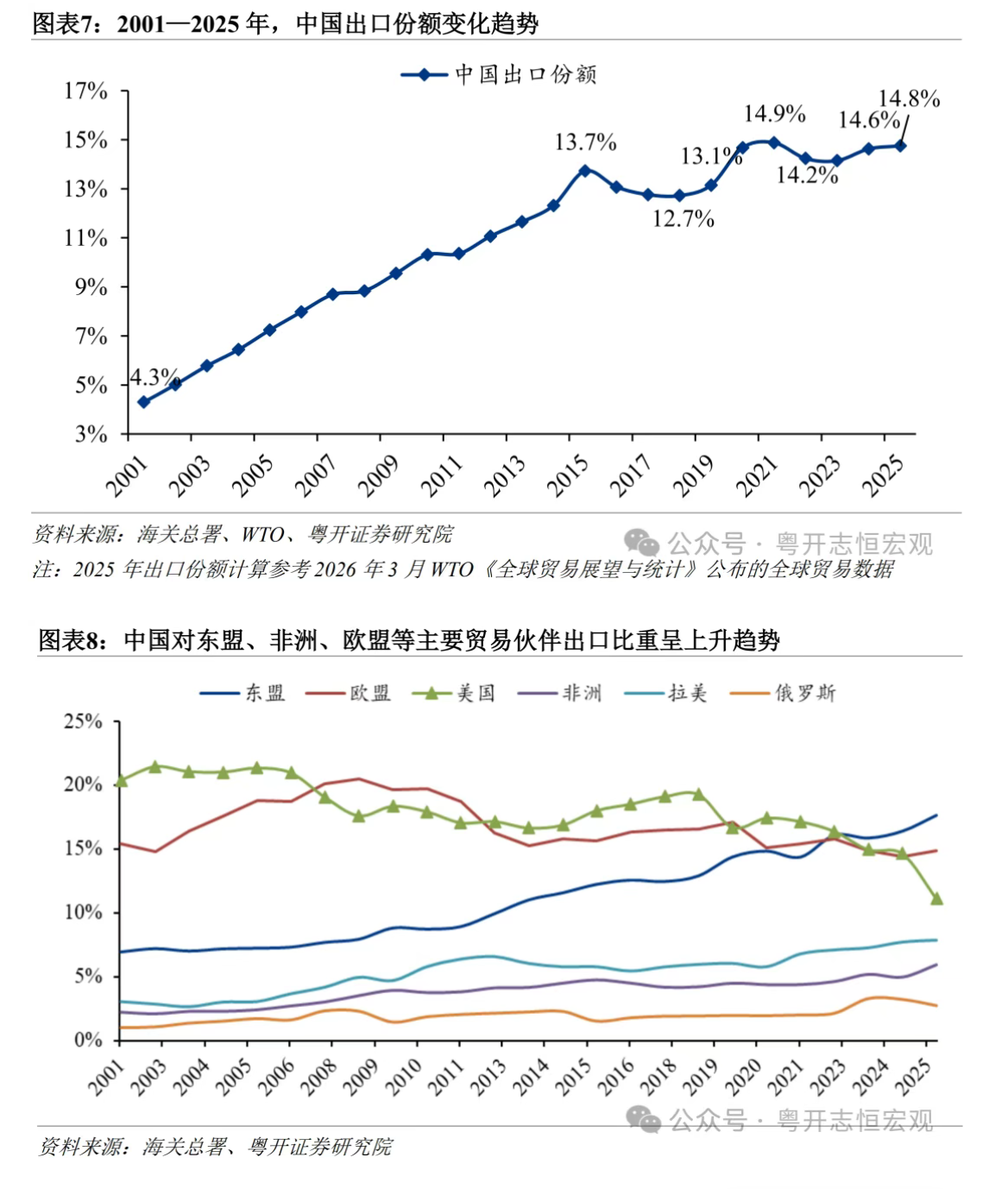 罗志恒：关税战后，中美贸易有何变化