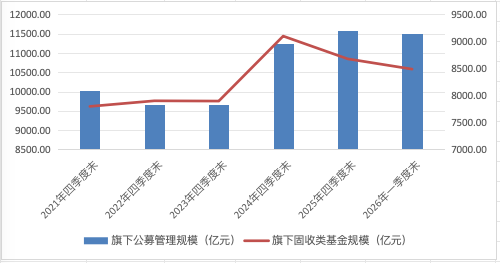 “债基之王”博时基金王冠碎落一地！