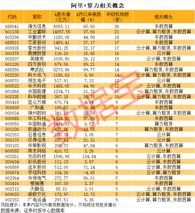 600759,8连跌停+456万手封单!互联网巨头加码AI基建