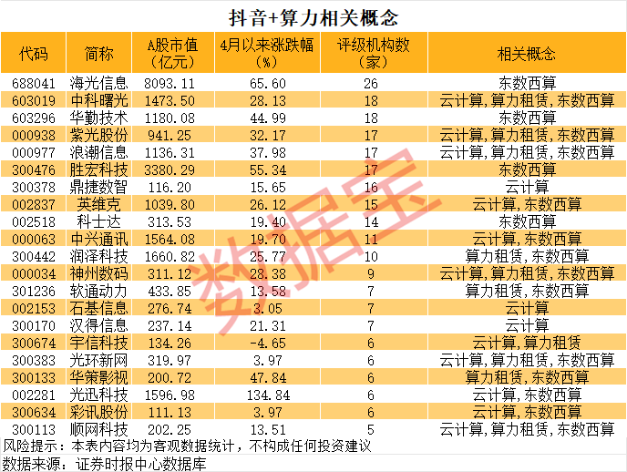 600759,8连跌停+456万手封单!互联网巨头加码AI基建