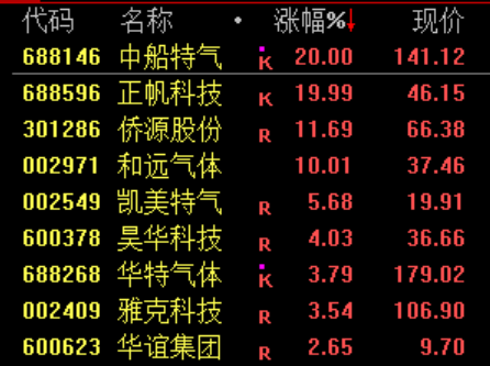 尾盘30分钟，A股回落！白酒逆市拉升
