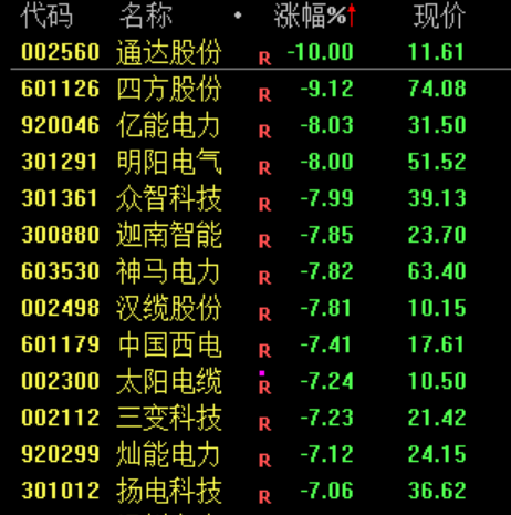 尾盘30分钟，A股回落！白酒逆市拉升