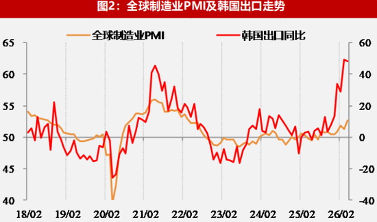 【数据点评】全球经济景气放缓格局下区域分化与政策抉择