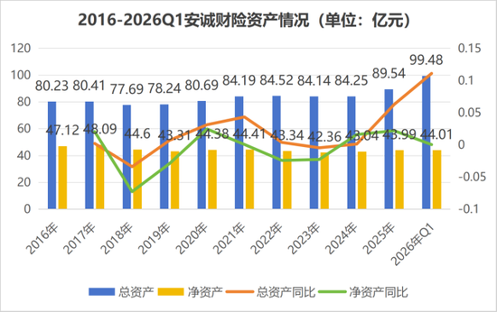 车险老将“候任”总经理？班子调整到位，安诚财险开启“监管+实战”双核时代