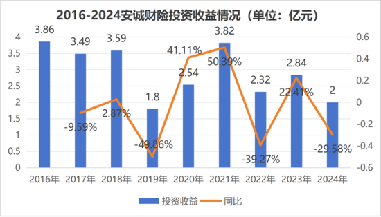 车险老将“候任”总经理？班子调整到位，安诚财险开启“监管+实战”双核时代