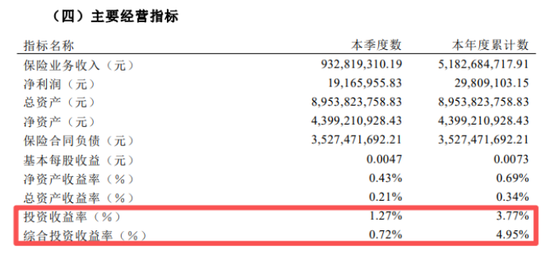车险老将“候任”总经理？班子调整到位，安诚财险开启“监管+实战”双核时代