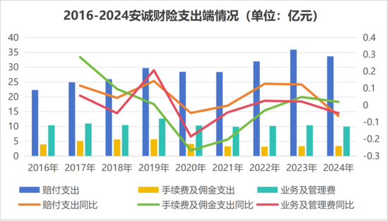 车险老将“候任”总经理？班子调整到位，安诚财险开启“监管+实战”双核时代