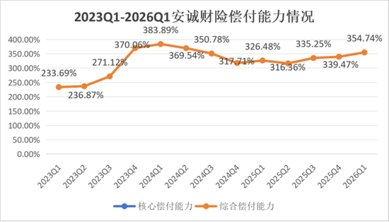 车险老将“候任”总经理？班子调整到位，安诚财险开启“监管+实战”双核时代