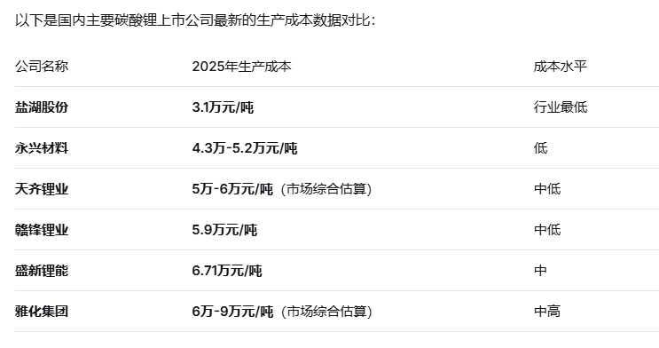 炒作碳酸锂的主力，开始撤退了？