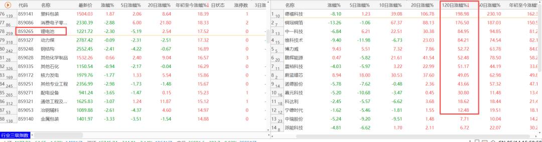炒作碳酸锂的主力，开始撤退了？