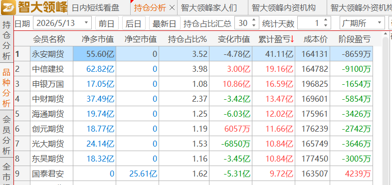 炒作碳酸锂的主力，开始撤退了？
