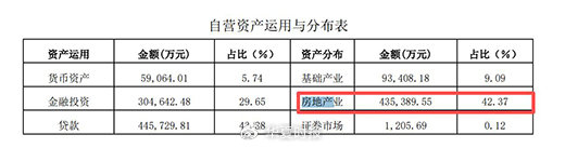 去年巨亏16亿元！爱建信托增资4亿元补血