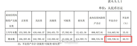 去年巨亏16亿元！爱建信托增资4亿元补血