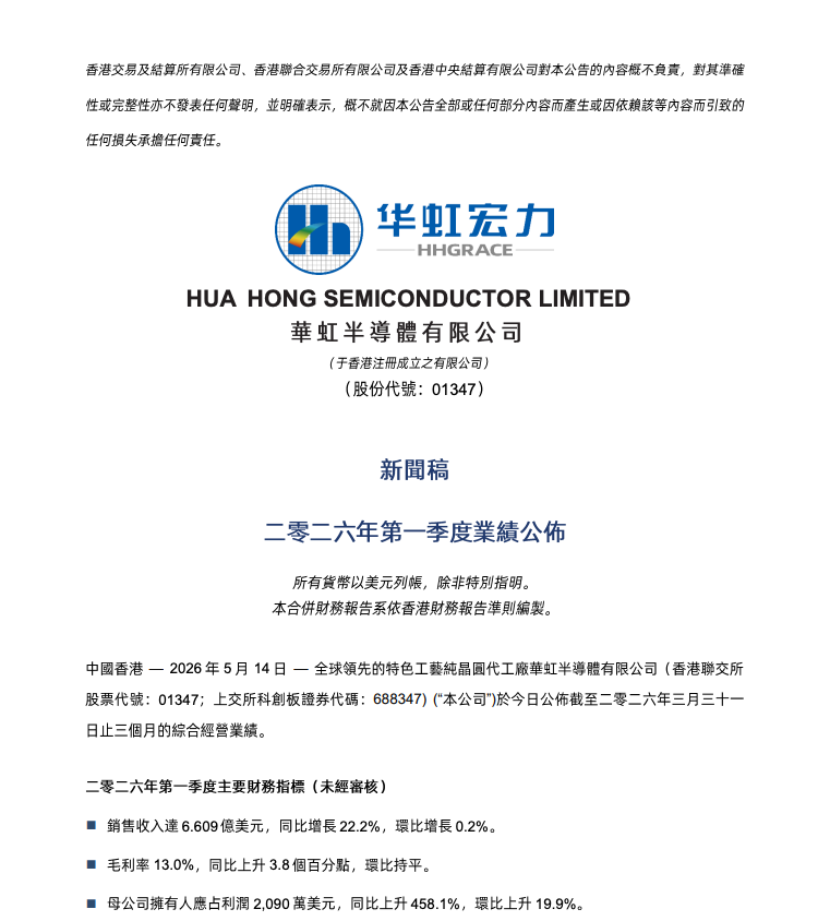 刚刚!华虹发布Q1财报,净利润暴增458.1%