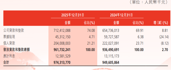 渤海银行迈入2万亿阵营，11家互联网助贷机构曝光