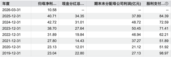 公牛集团的危与机