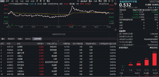 阿里、腾讯资本开支再提速,百亿港股互联网ETF华宝(513770)上探3.77%!创业板人工智能ETF六连阳后暂休整