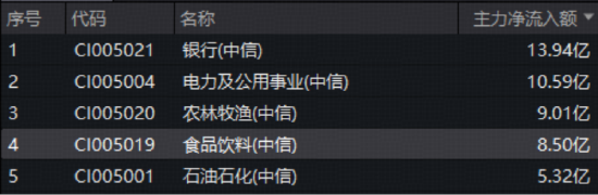 阿里、腾讯资本开支再提速,百亿港股互联网ETF华宝(513770)上探3.77%!创业板人工智能ETF六连阳后暂休整