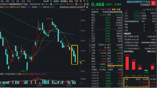 阿里、腾讯资本开支再提速,百亿港股互联网ETF华宝(513770)上探3.77%!创业板人工智能ETF六连阳后暂休整