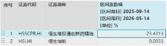 阿里、腾讯资本开支再提速,百亿港股互联网ETF华宝(513770)上探3.77%!创业板人工智能ETF六连阳后暂休整