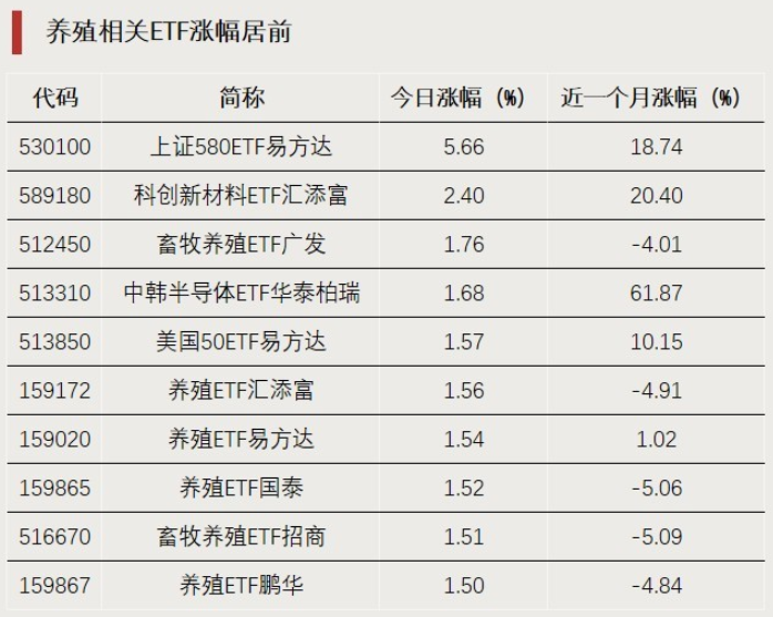 尾盘拉升,逆势大涨