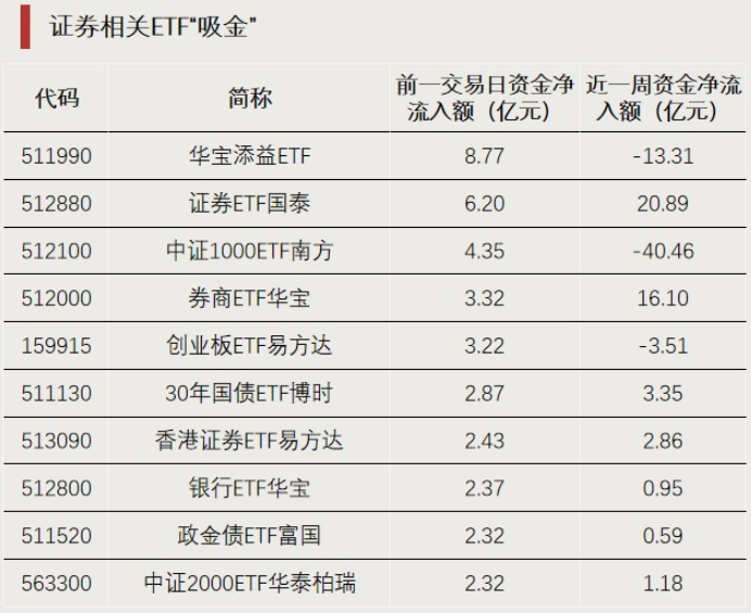 尾盘拉升,逆势大涨