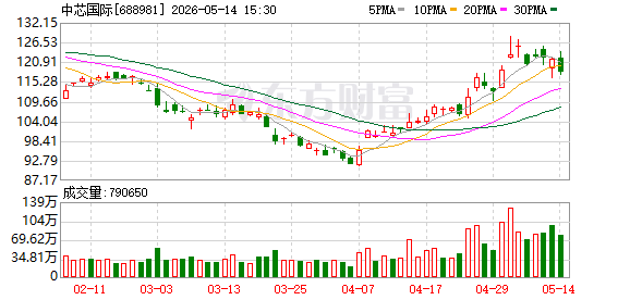 国内晶圆代工“双雄”二季度业绩指引乐观