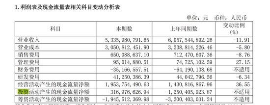 六个核桃母公司豪掷43亿跨界芯片,浮亏4亿仍要分红18.9亿
