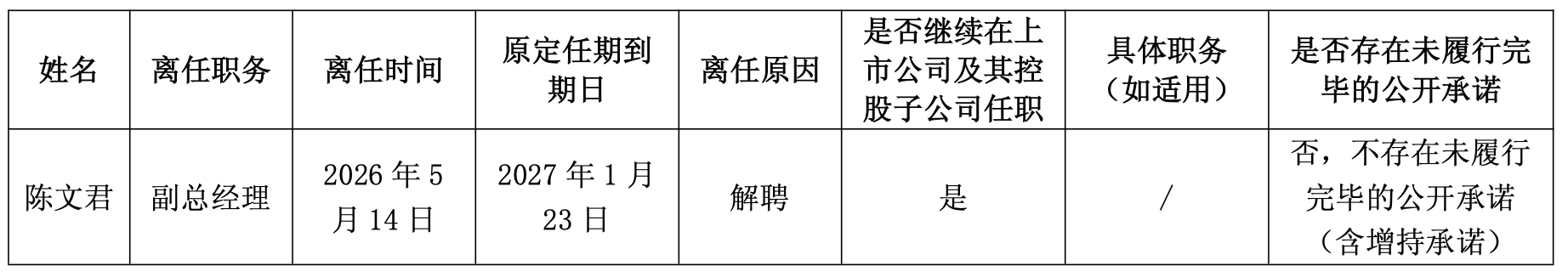 A股新晋“股王”突发公告！源杰科技副总经理涉嫌刑事犯罪被拘留
