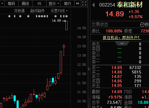 光纤上游材料,“纤维之王”火了,龙头三天两板!机构:或短缺!(附股)