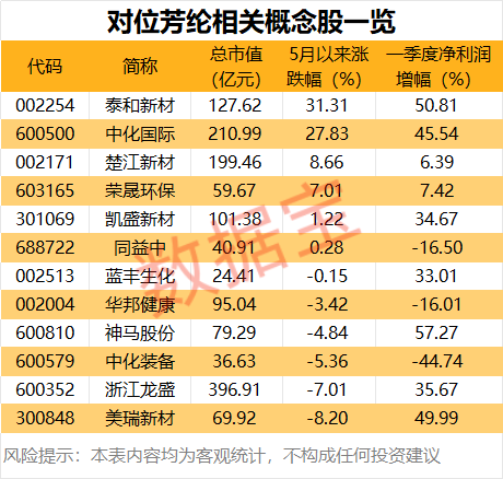 光纤上游材料,“纤维之王”火了,龙头三天两板!机构:或短缺!(附股)