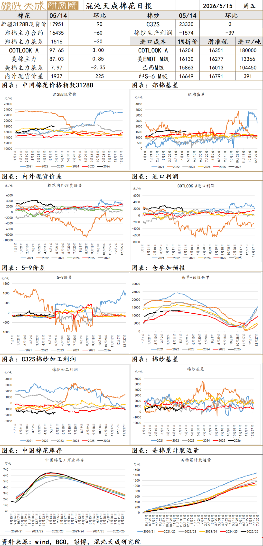 【农产品早评】白糖：印度禁止食糖出口，国际供应压力缓解