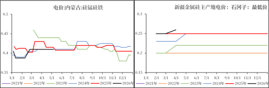 【市场聚焦】多晶硅：风云再起