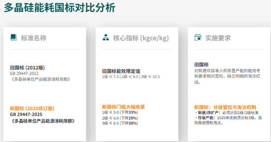 【市场聚焦】多晶硅：风云再起