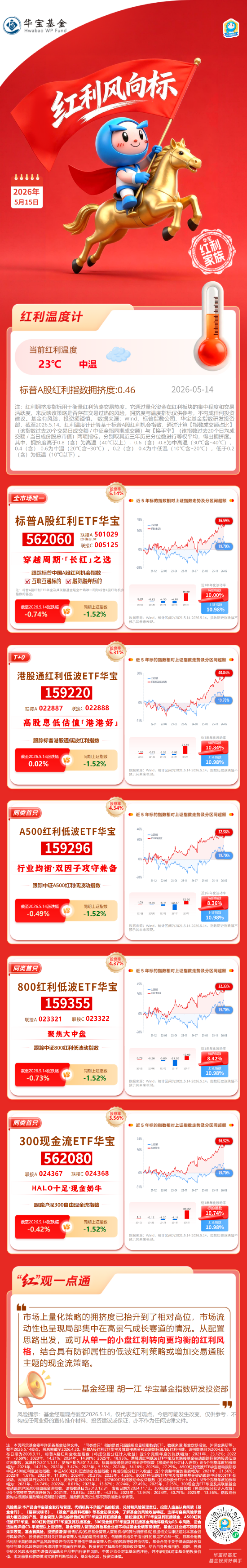 华宝基金红利风向标 | A股震荡回落，红利板块凸显防御性