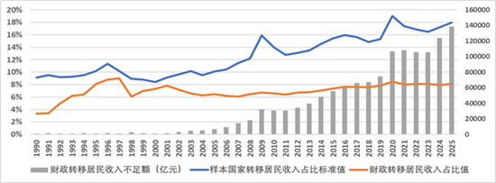 周天勇：四十八年国民收入分配流向和结构的数据和故事