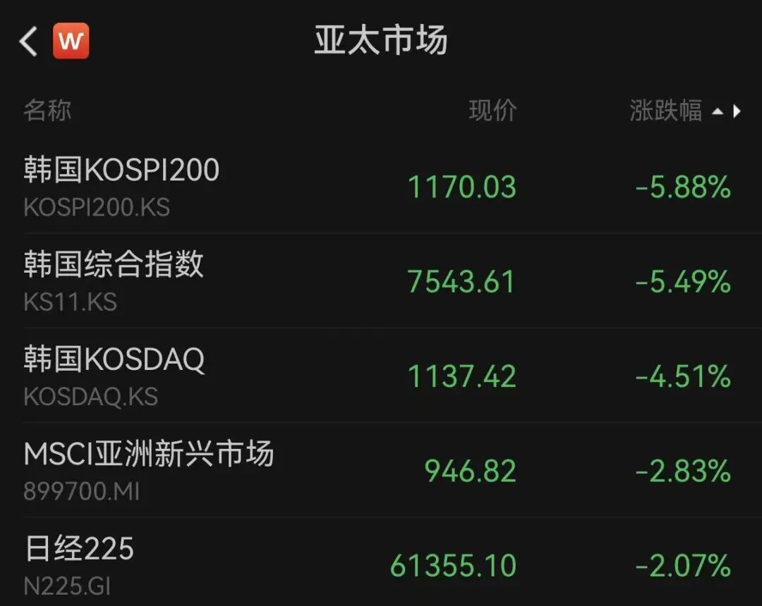 市场突变！黄金、白银、亚太股市，全线下跌！
