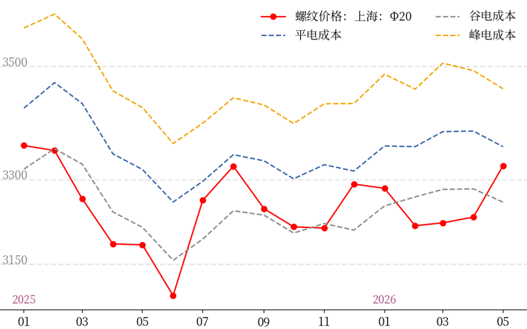【市场聚焦】黑色：回落压力较大