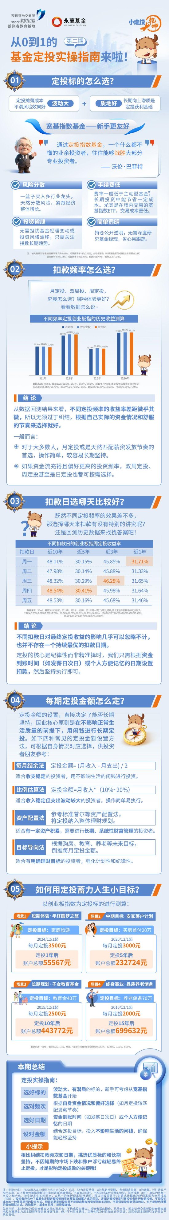 515投资者保护 | “数据图解+白话总结”!永赢基金《小定投大乾坤》荣获2026年度最佳投资者教育创新奖