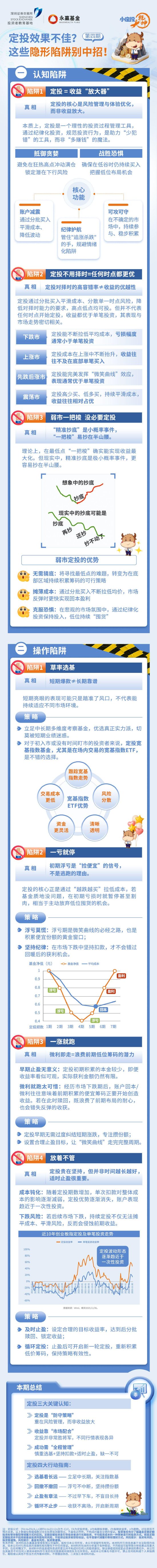 515投资者保护 | “数据图解+白话总结”!永赢基金《小定投大乾坤》荣获2026年度最佳投资者教育创新奖