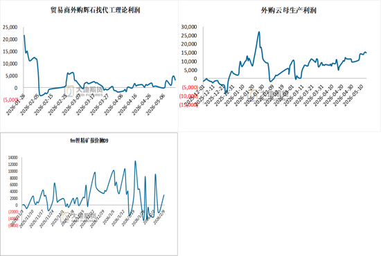 碳酸锂：密集止盈引发巨震，不改中期基本面向好