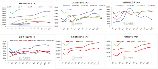 碳酸锂：密集止盈引发巨震，不改中期基本面向好