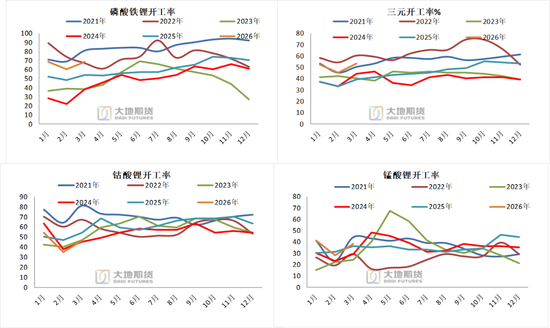 碳酸锂：密集止盈引发巨震，不改中期基本面向好