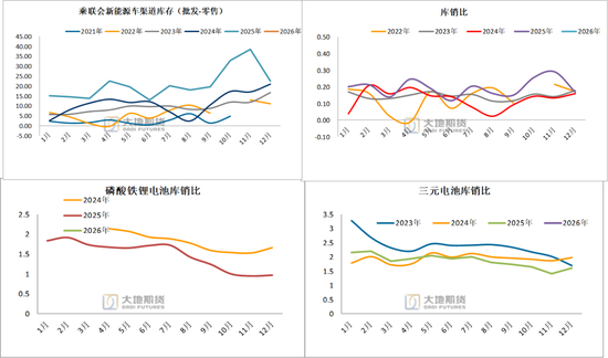 碳酸锂：密集止盈引发巨震，不改中期基本面向好