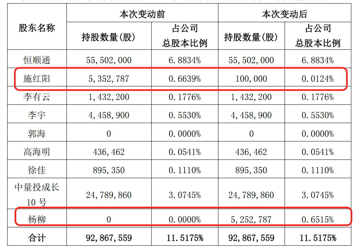 A股再现天价离婚!顺络电子总裁价值近2亿元股份,前妻分走98%